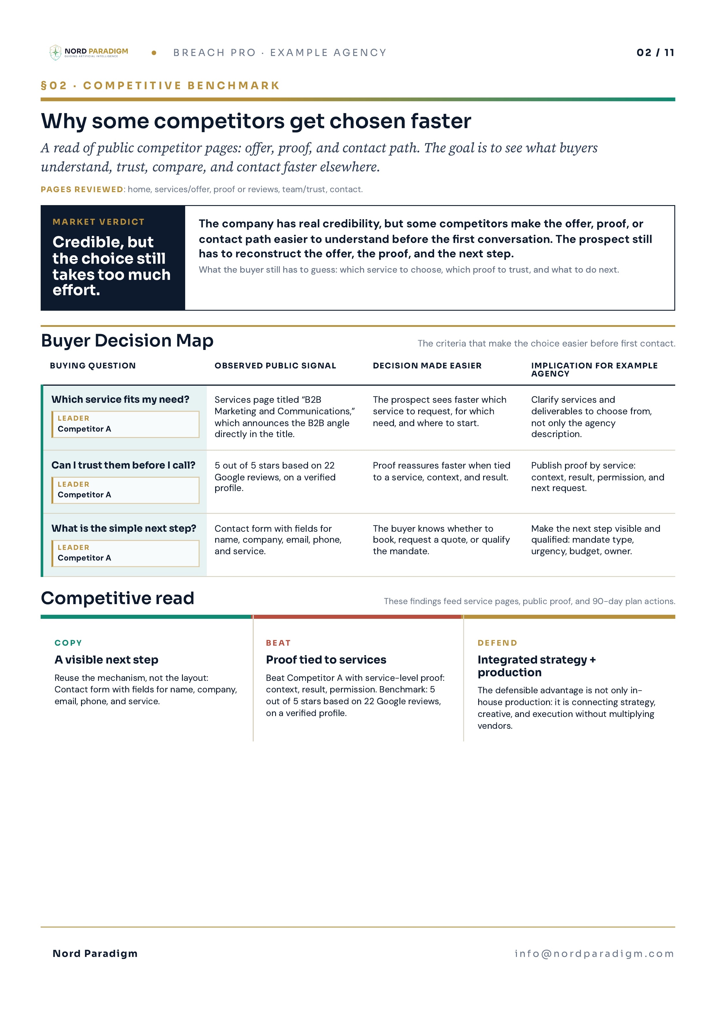 Page 3 of the anonymized BREACH Pro strategic audit