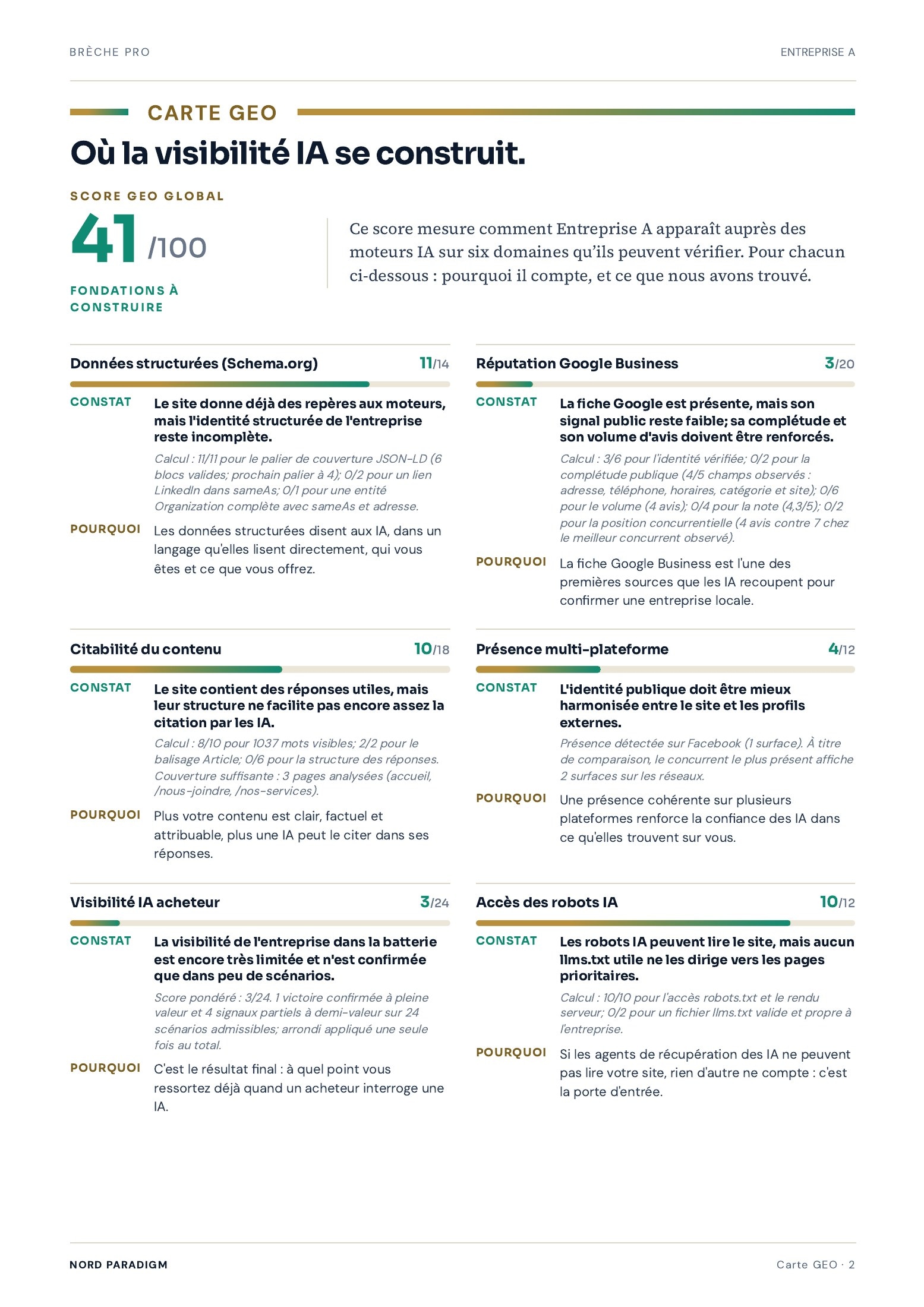 Page 3 de l’audit stratégique Brèche Pro anonymisé